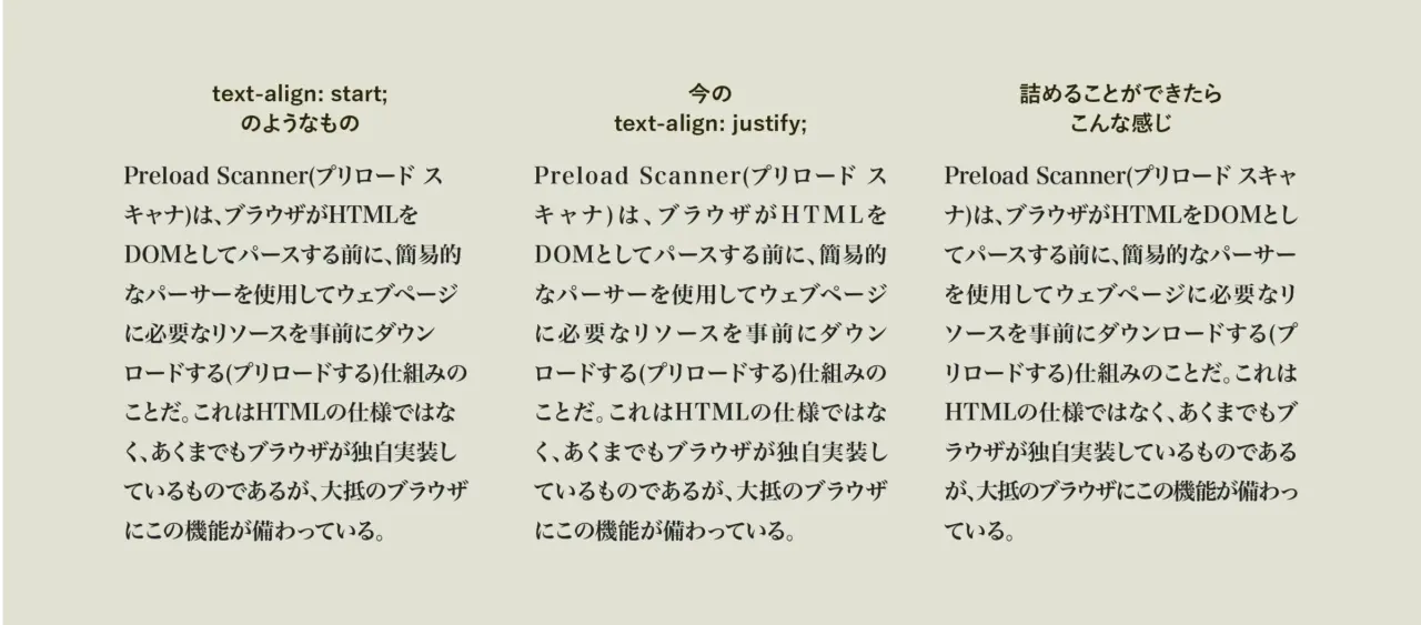 左揃えの文章と、現在の両端揃えと、理想的な両端揃えのサンプル画像。