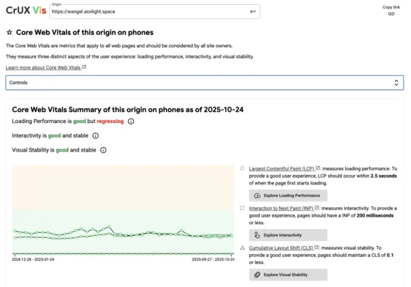 このブログの Core Web Vitals のサマリー。全ての指標において良い範囲になっているが、LCP は若干悪化していることを示している。