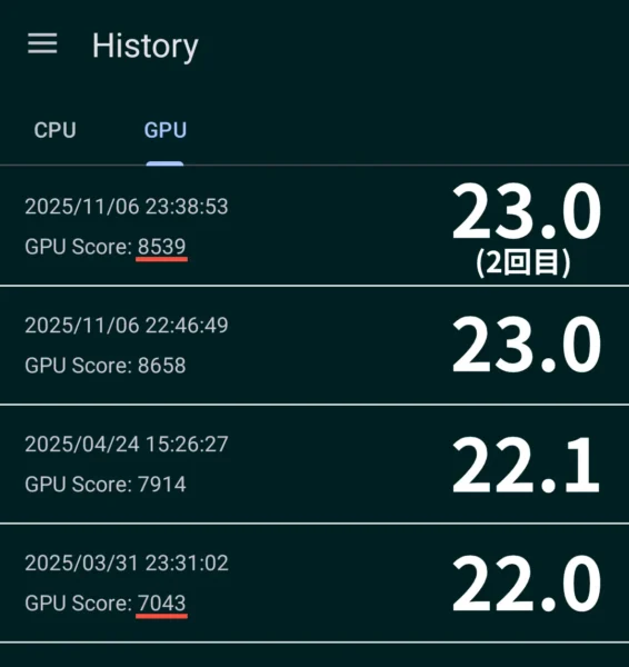 Geekbench の GPU スコア。LineageOS 22.0 では 7043 に対して、23.0 は 8539。